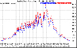 Solar PV/Inverter Performance Photovoltaic Panel Power Output