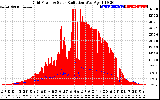 Solar PV/Inverter Performance Grid Power & Solar Radiation