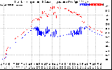 Solar PV/Inverter Performance Inverter Operating Temperature