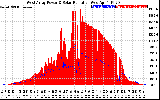 Solar PV/Inverter Performance West Array Power Output & Solar Radiation