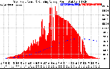 Solar PV/Inverter Performance West Array Actual & Running Average Power Output