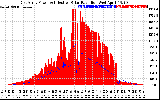 Solar PV/Inverter Performance East Array Power Output & Effective Solar Radiation