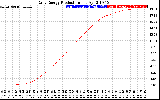 Solar PV/Inverter Performance Daily Energy Production