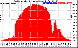 Solar PV/Inverter Performance West Array Actual & Average Power Output