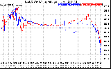 Solar PV/Inverter Performance Photovoltaic Panel Voltage Output