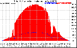 Solar PV/Inverter Performance Total PV Panel Power Output & Solar Radiation