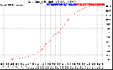 Solar PV/Inverter Performance Daily Energy Production