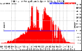 Solar PV/Inverter Performance Inverter Power Output