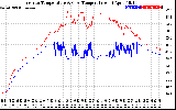 Solar PV/Inverter Performance Inverter Operating Temperature