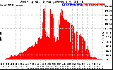 Solar PV/Inverter Performance West Array Actual & Average Power Output