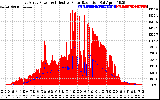 Solar PV/Inverter Performance East Array Power Output & Effective Solar Radiation