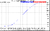 Solar PV/Inverter Performance Daily Energy Production