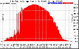 Solar PV/Inverter Performance Inverter Power Output