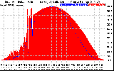 Solar PV/Inverter Performance Solar Radiation & Effective Solar Radiation per Minute