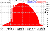 Solar PV/Inverter Performance West Array Actual & Average Power Output