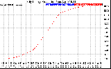 Solar PV/Inverter Performance Daily Energy Production