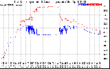 Solar PV/Inverter Performance Inverter Operating Temperature