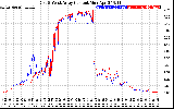 Solar PV/Inverter Performance Photovoltaic Panel Current Output