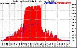 Solar PV/Inverter Performance West Array Power Output & Solar Radiation