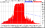 Solar PV/Inverter Performance West Array Actual & Running Average Power Output