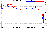 Solar PV/Inverter Performance Photovoltaic Panel Voltage Output