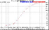 Solar PV/Inverter Performance Daily Energy Production