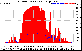 Solar PV/Inverter Performance Grid Power & Solar Radiation