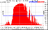 Solar PV/Inverter Performance Inverter Power Output