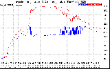 Solar PV/Inverter Performance Inverter Operating Temperature