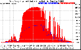 Solar PV/Inverter Performance West Array Power Output & Effective Solar Radiation