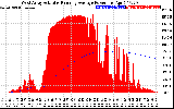 Solar PV/Inverter Performance West Array Actual & Running Average Power Output