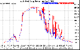 Solar PV/Inverter Performance Photovoltaic Panel Power Output