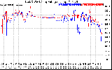 Solar PV/Inverter Performance Photovoltaic Panel Voltage Output