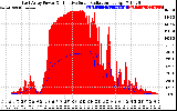 Solar PV/Inverter Performance East Array Power Output & Effective Solar Radiation