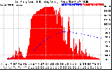 Solar PV/Inverter Performance East Array Actual & Running Average Power Output