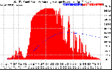 Solar PV/Inverter Performance Total PV Panel & Running Average Power Output