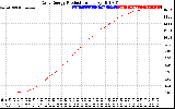 Solar PV/Inverter Performance Daily Energy Production