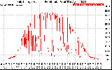 Solar PV/Inverter Performance Daily Energy Production Per Minute