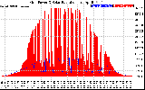 Solar PV/Inverter Performance Grid Power & Solar Radiation