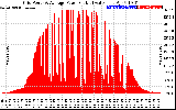 Solar PV/Inverter Performance Inverter Power Output