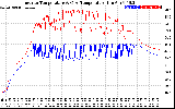 Solar PV/Inverter Performance Inverter Operating Temperature