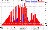 Solar PV/Inverter Performance Solar Radiation & Effective Solar Radiation per Minute