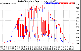 Solar PV/Inverter Performance Photovoltaic Panel Current Output