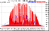 Solar PV/Inverter Performance West Array Power Output & Solar Radiation