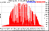 Solar PV/Inverter Performance West Array Actual & Average Power Output