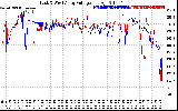 Solar PV/Inverter Performance Photovoltaic Panel Voltage Output