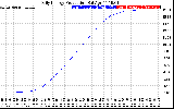 Solar PV/Inverter Performance Daily Energy Production