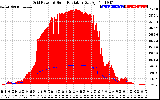 Solar PV/Inverter Performance Grid Power & Solar Radiation