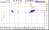 Solar PV/Inverter Performance Inverter Operating Temperature