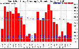 Solar PV/Inverter Performance Monthly Solar Energy Production Running Average